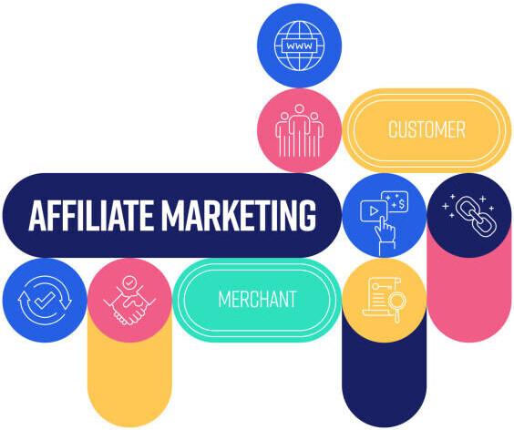 Affiliate Networks The Pros And Cons image 1 infographic showing the affiliate marketing process and links make xtra money online