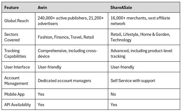 Awin-Vs-ShareASale-Choosing-The-Right-Affiliate-Network-For-Your-Business-image-1-comparison-of-features-table-make-xtra-money-online